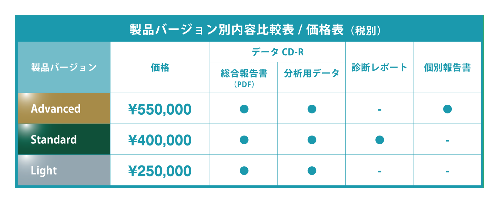 製品バージョン別内容比較／価格表