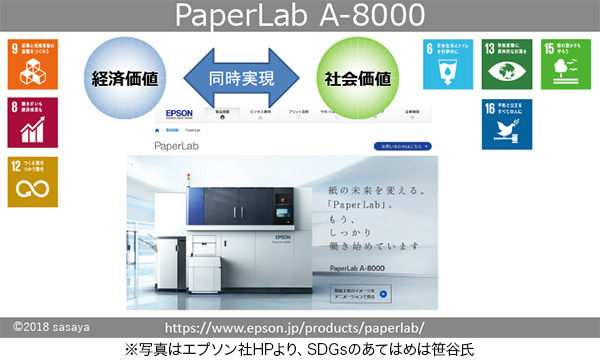 PaperLab A-8000