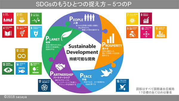 SDGsのもうひとつの捉え方 - 5つのP