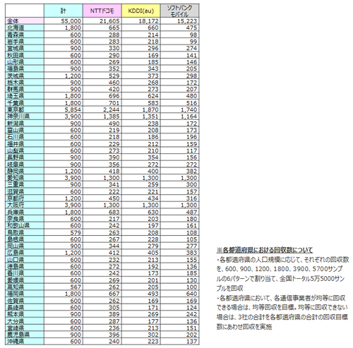 表1■都道府県における本調査回収サンプル数