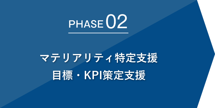 Phase02 マテリアリティ特定支援 目標・KPI策定支援