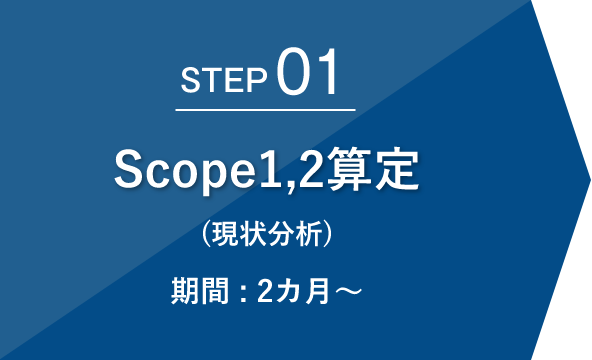 Step01 Scope1,2算定（現状分析） 期間:2カ月～