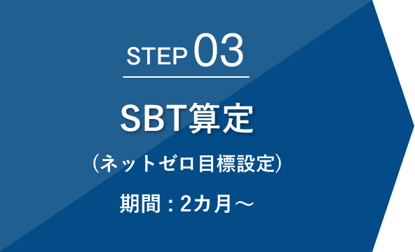 Step03 SBT策定（ネットゼロ目標設定） 期間:2カ月～
