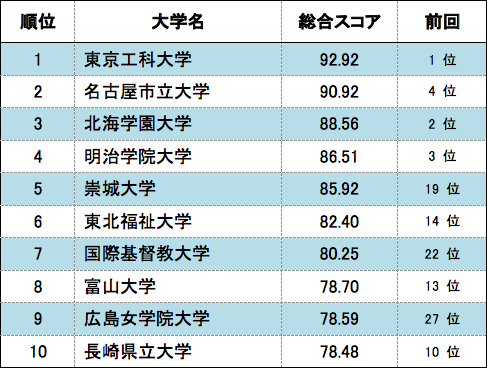 今やスマホだけで主要情報にアクセスできる時代に 日経bpコンサルティング