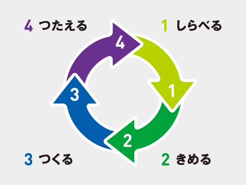 SOGとデザインセンター