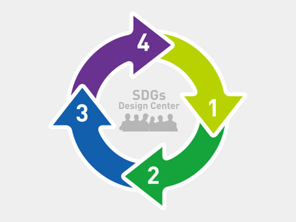 ESG・SDGsコンサルティング（SDGsデザインセンター）ト