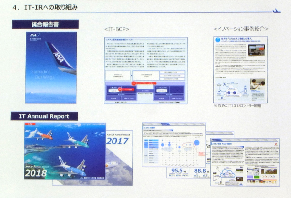 図２　ANAのIT-IRへの取り組み