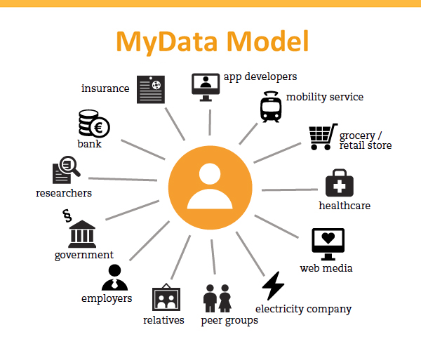 MyData Model