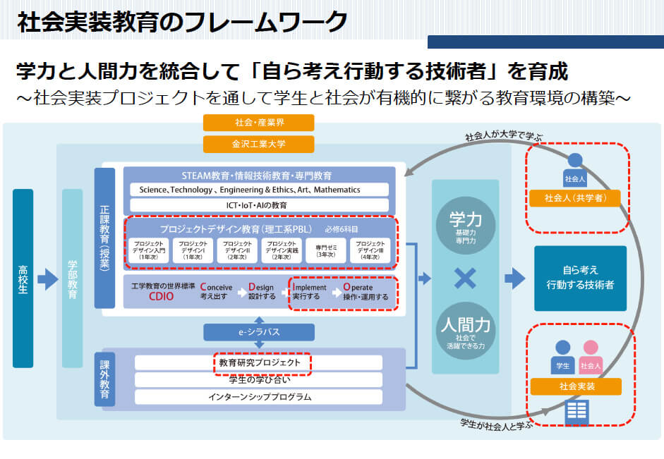 社会実装教育のフレームワーク