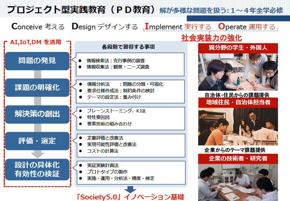 「プロジェクトデザイン教育（PD教育）」