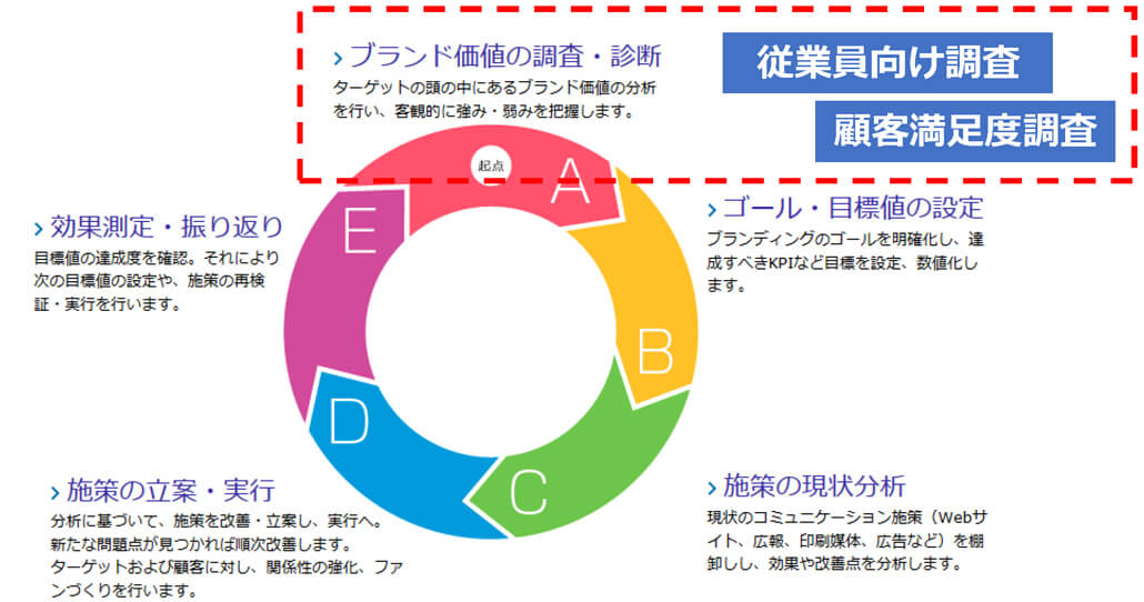 情報銀行のビジネスの可能性