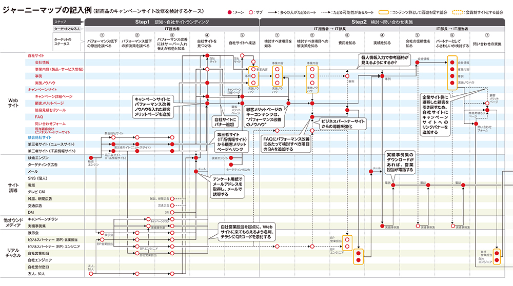 【ジャーニーマップ記入例】