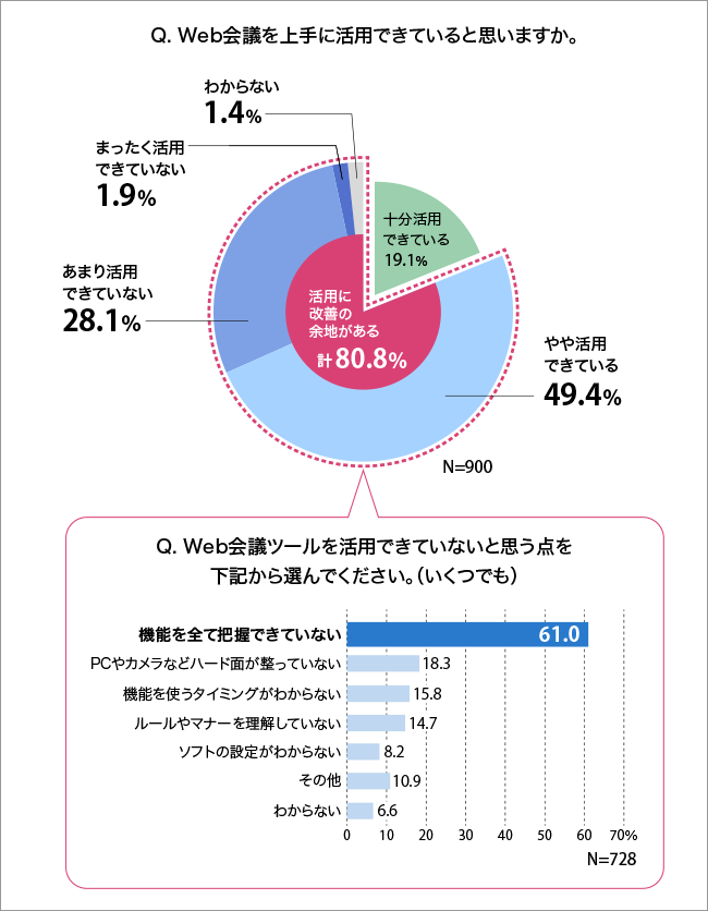 知って安心 失敗しないweb会議のポイント Ccl 日経bpコンサルティング