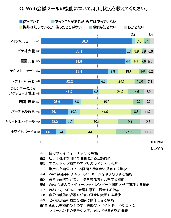 知って安心 失敗しないweb会議のポイント Ccl 日経bpコンサルティング