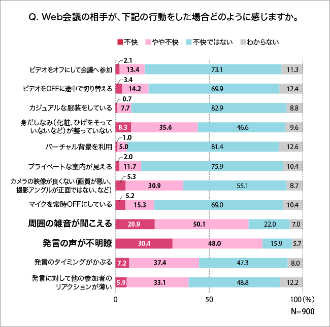 知って安心 失敗しないweb会議のポイント Ccl 日経bpコンサルティング