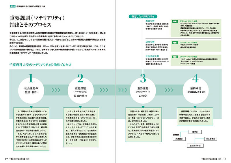 統合報告書「重点課題（マテリアリティ）抽出とその抽出プロセス」のページ