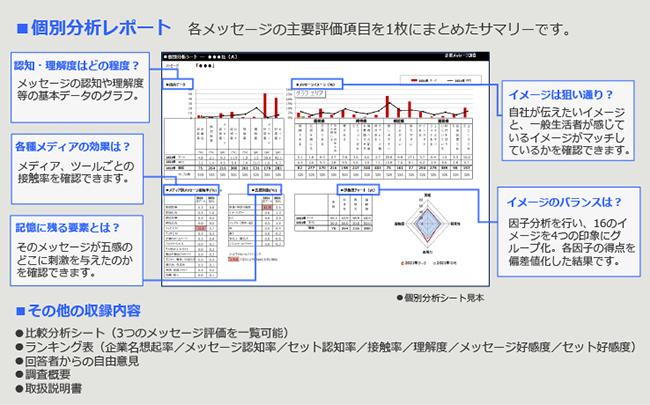 企業メッセージ調査の内容の図解