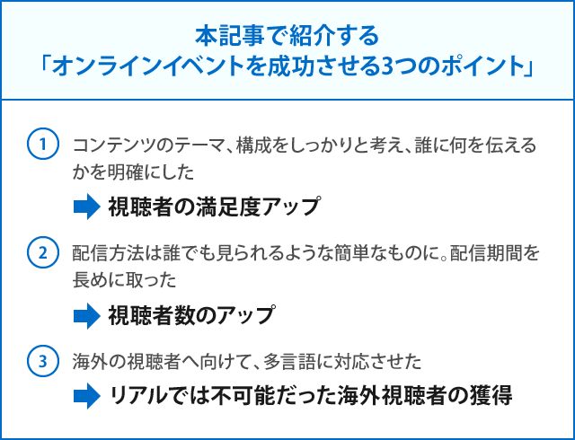 本記事で紹介する「オンラインイベントを成功させる3つのポイント」1. コンテンツのテーマ、構成をしっかりと考え、誰に何を伝えるかを明確にした→視聴者の満足度アップ2. 配信方法は誰でも見られるような簡単なものに。配信期間を長めに取った→視聴者数のアップ3. 海外の視聴者へ向けて、多言語に対応させた→リアルでは不可能だった海外視聴者の獲得