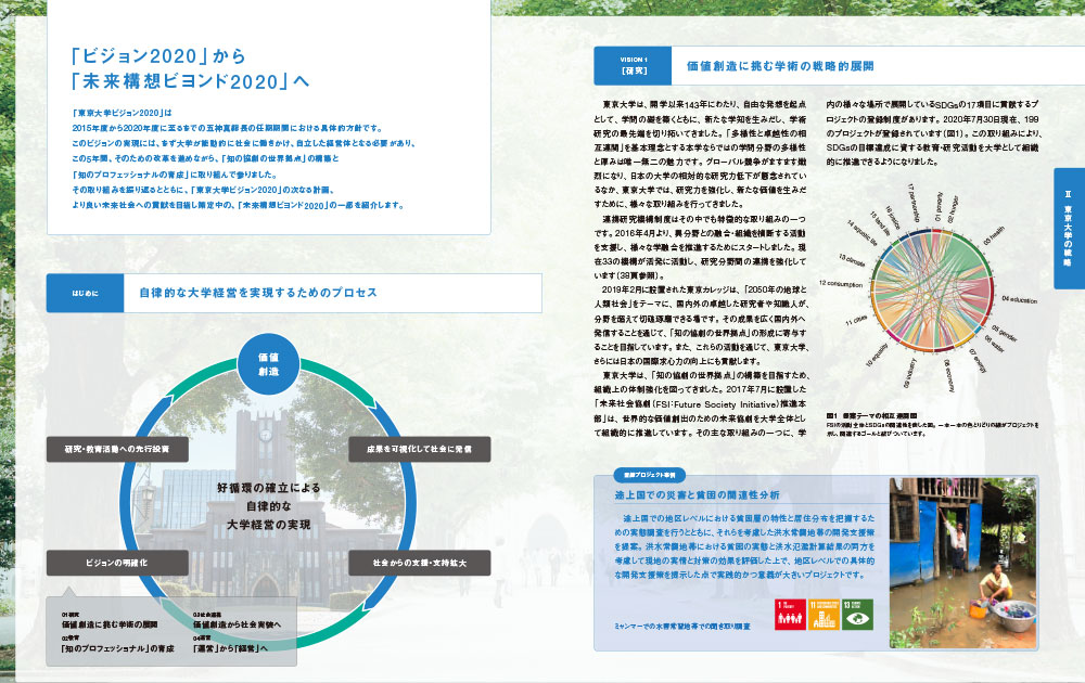 東京大学　統合報告書　2020