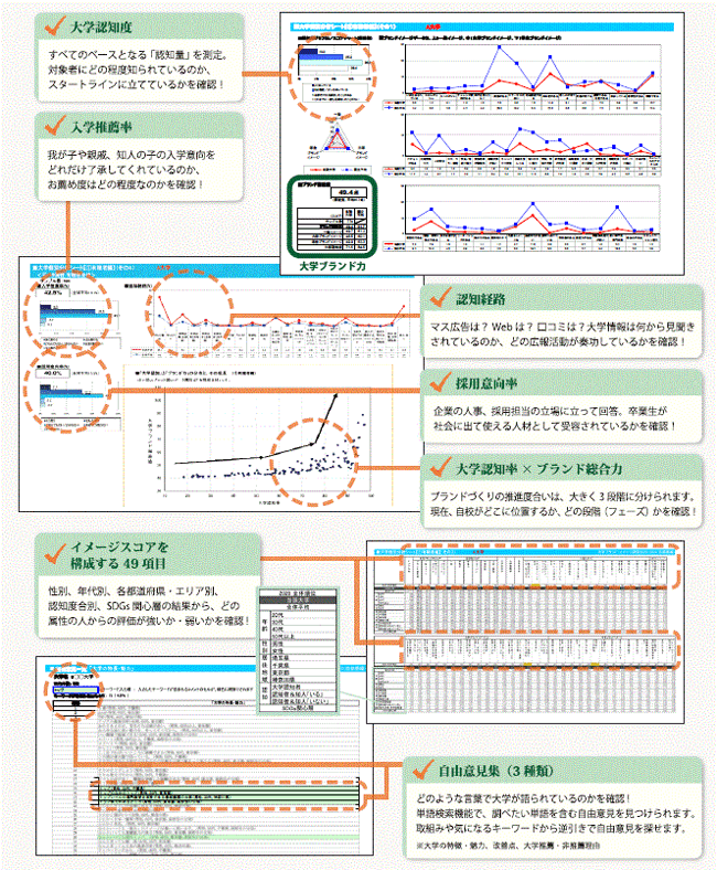 大学ブランド イメージ調査 全国の大学ブランド力を4万人超が評価 日経bpコンサルティング