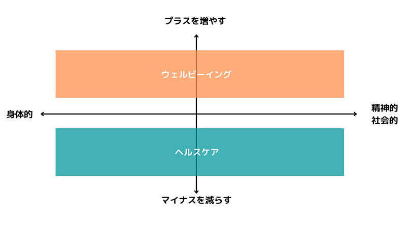 Article content