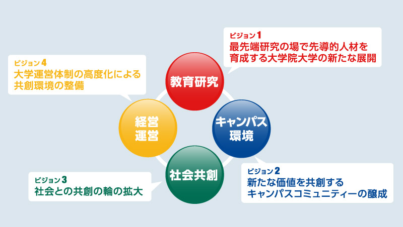 東海国立大学機構の教育改革・協働システム「Academic Central」