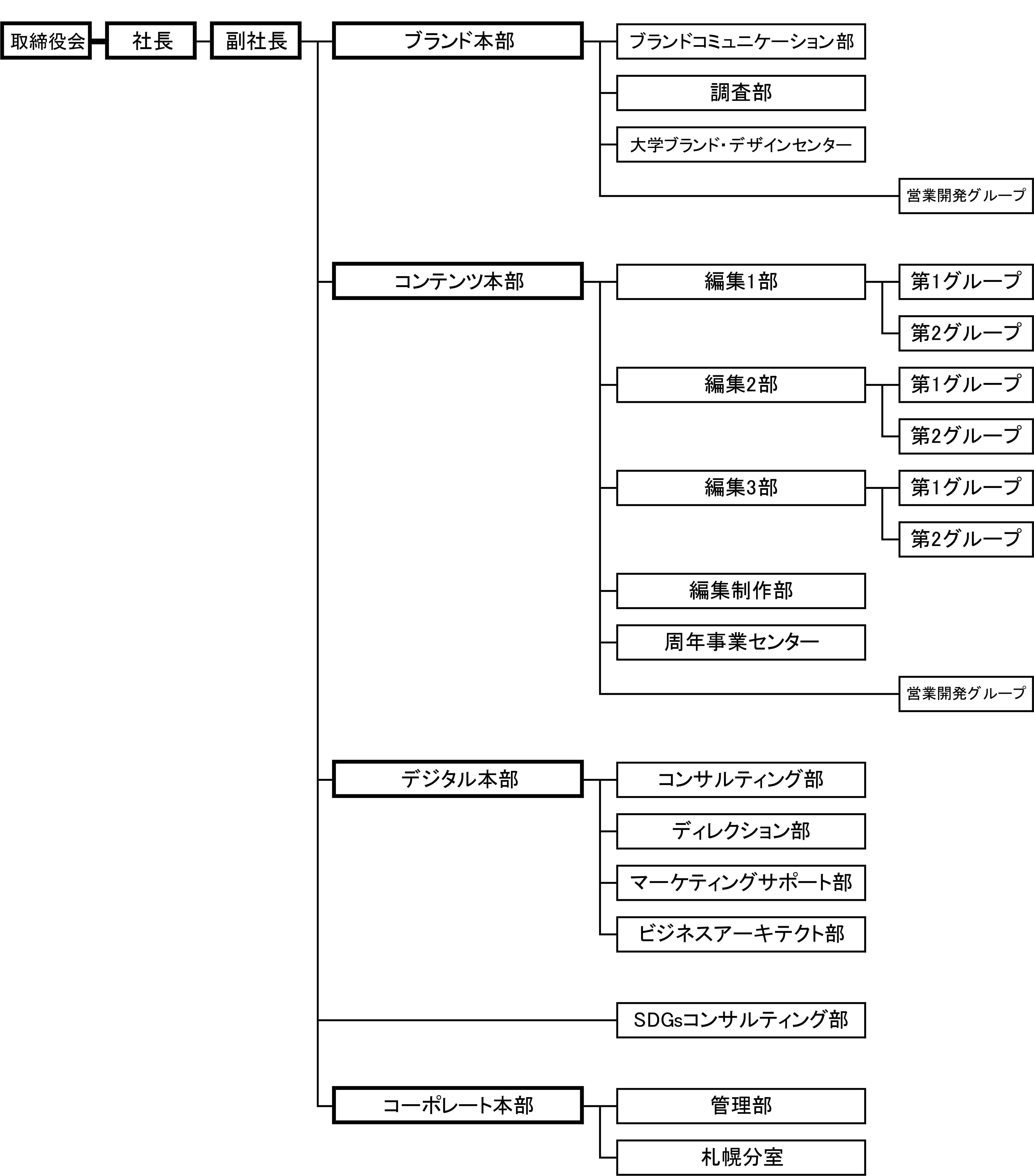 会社概要 日経bpコンサルティング