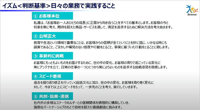 図：イズム＜判断基準＞日々の業務で実践すること