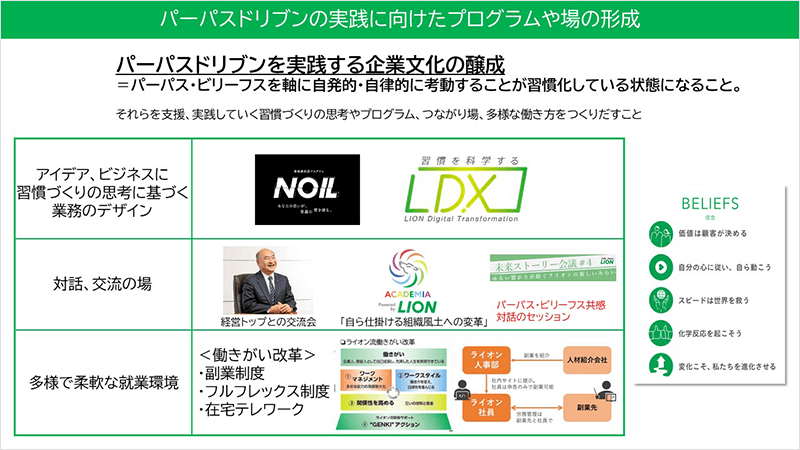 図：パーパスドリブンの実践に向けたプログラムや場の形成