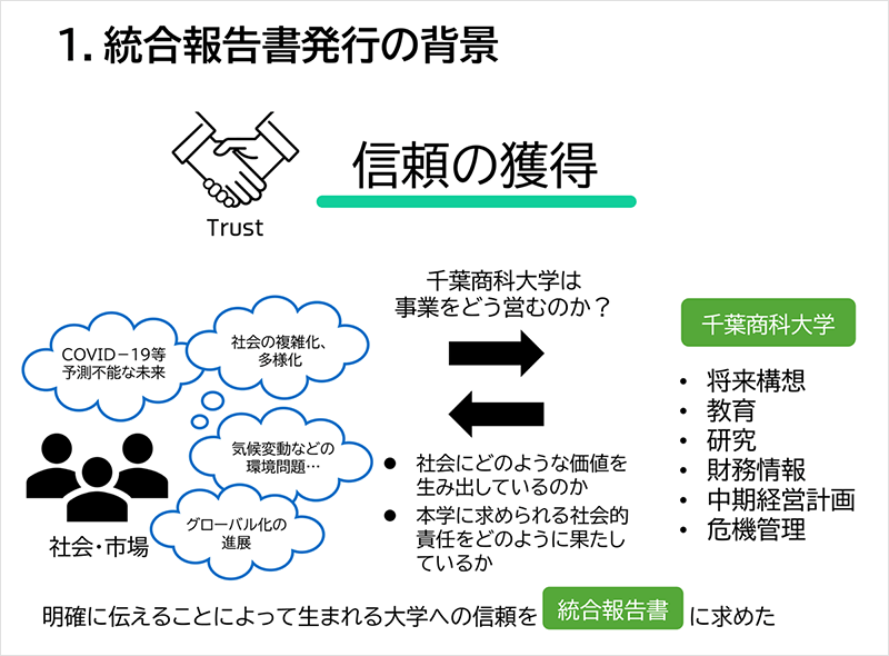 図：統合報告書発行の背景