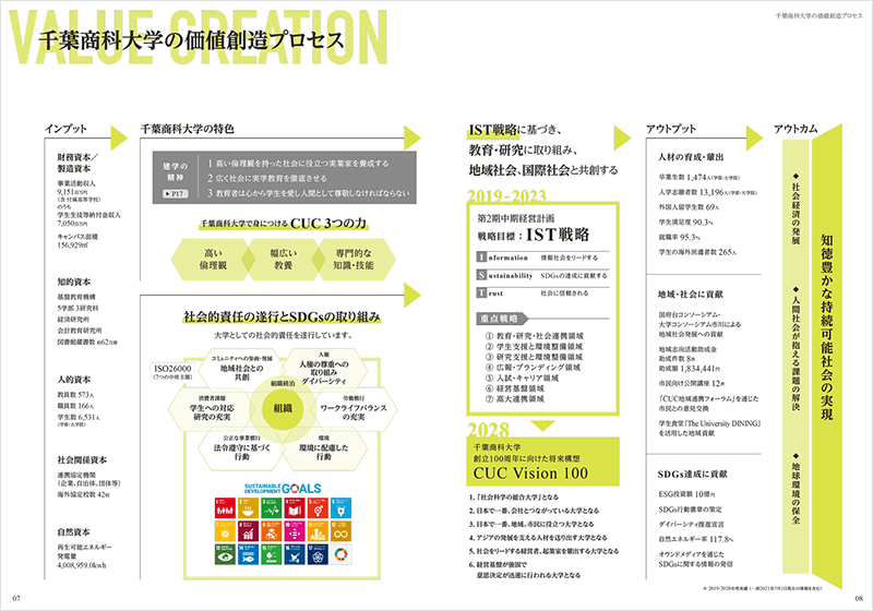 図：千葉商科大学の価値創造プロセス