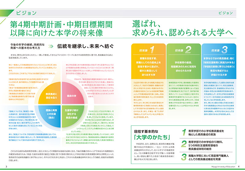 第4期中期計画・中期目標期間以降に向けた本学の将来像