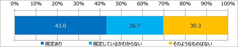 「社会的存在意義」の規定（条件合致者抽出前ベース：n=12,097）