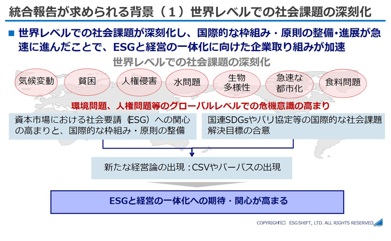 統合報告が求められる背景（1） 世界レベルでの社会課題の深刻化