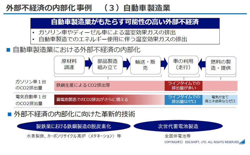 外部不経済の内部化事例（3）自動車製造業