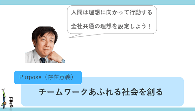 Purpose（存在意義）チームワークあふれる社会を創る 人間は理想に向かって行動する。全社共通の理想を設定しよう！