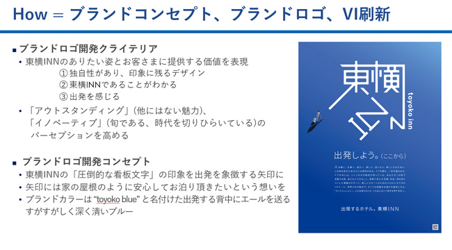 資料：How ＝ ブランドコンセプト、ブランドロゴ、VI刷新