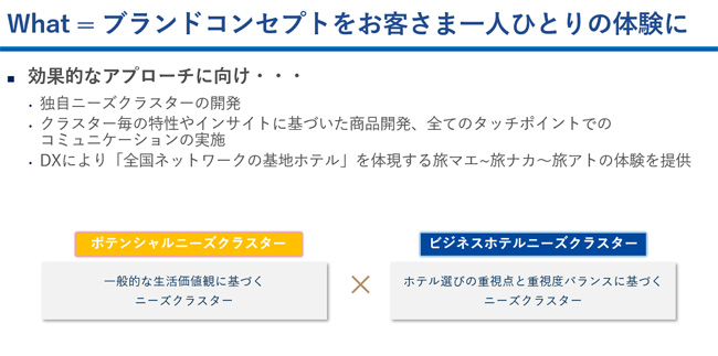 資料：What ＝ ブランドコンセプトをお客さま一人ひとりの体験に