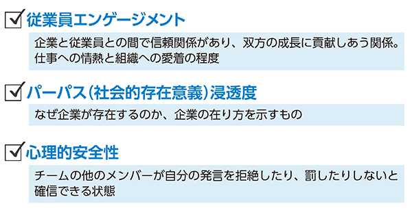 【従業員エンゲージメント】企業と従業員との間で信頼関係があり、双方の成長に貢献しあう関係。仕事への情熱と組織への愛着の程度 【パーパス（社会的存在意義）浸透度】なぜ企業が存在するのか、企業の在り方を示すもの 【心理的安全性】チームの他のメンバーが自分の発言を拒絶したり、罰したりしないと確信できる状態