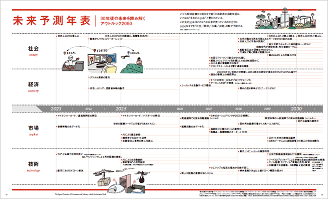 記念誌：未来予測年表ページ