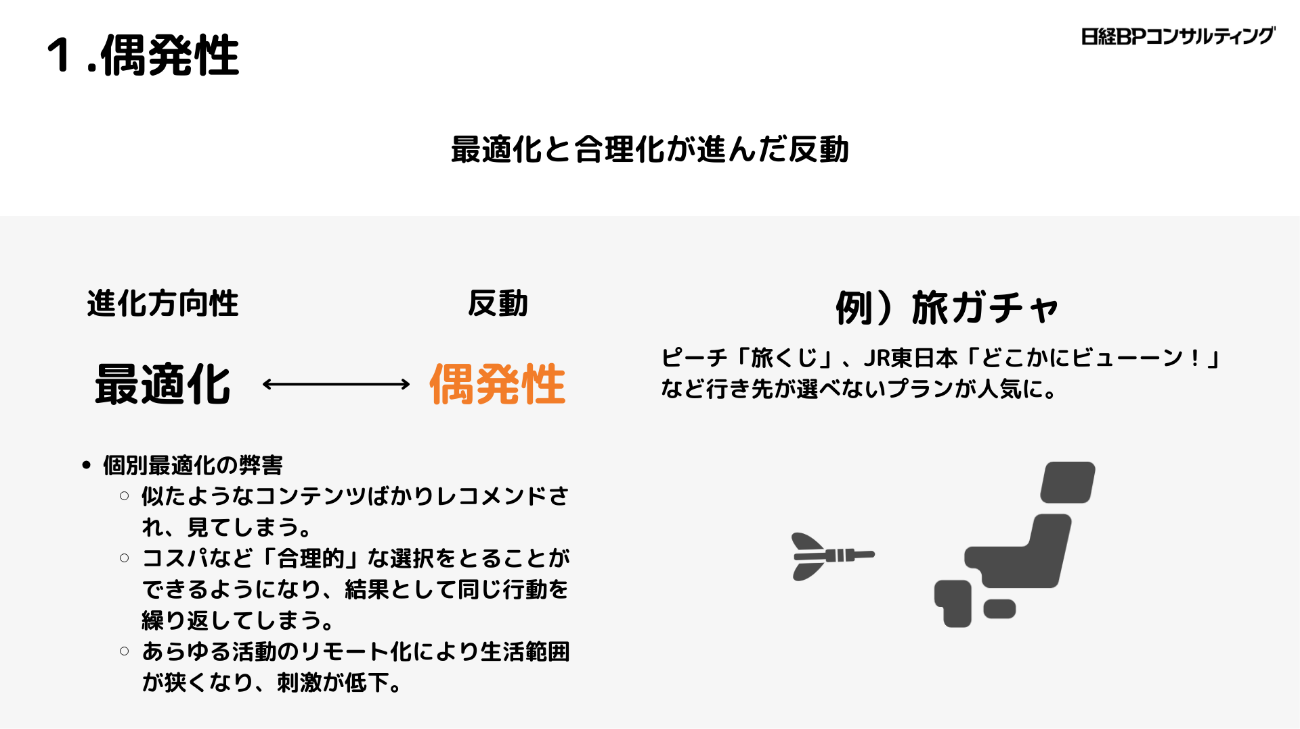 最適化と合理化が進んだ反動