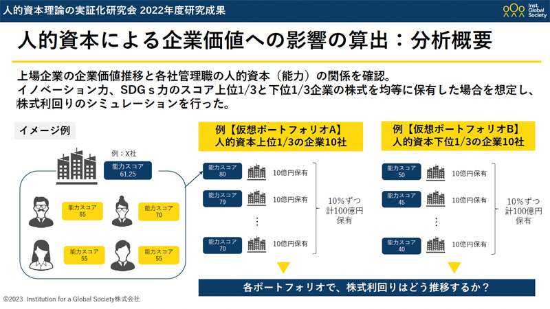 人的資本による企業価値への影響の算出：分析概要