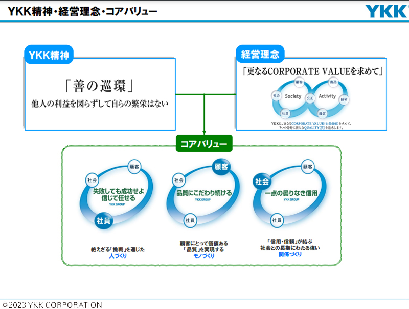 YKK精神・経営理念・コアバリュー