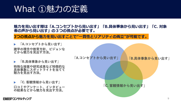 魅力の定義