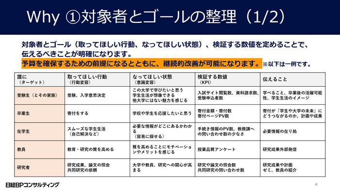 対象者とゴールの整理1/2