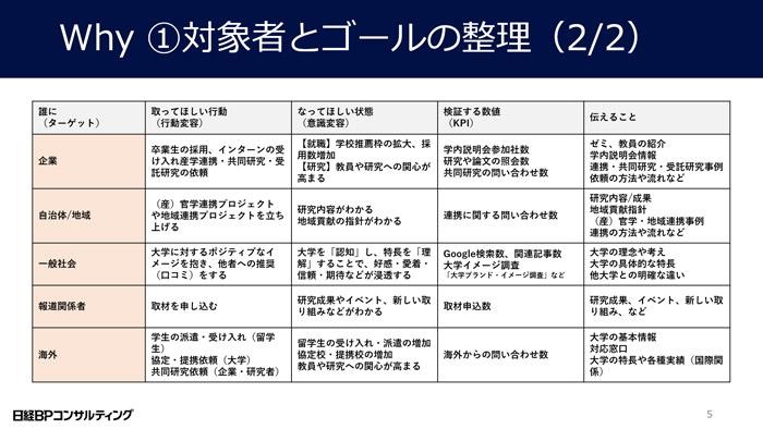 対象者とゴールの整理2/2