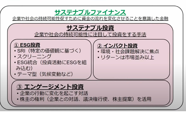 サステナブルファイナンス 企業や社会の持続可能性促すために資金の流れを変化させることを意識した金融