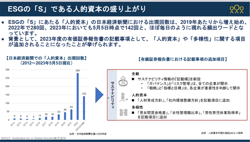 ESGの「S」である人的資本の盛り上がり