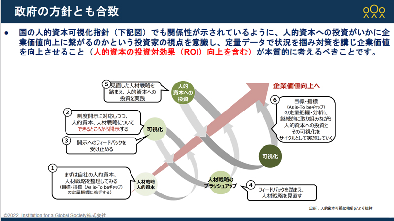 政府の方針とも合致