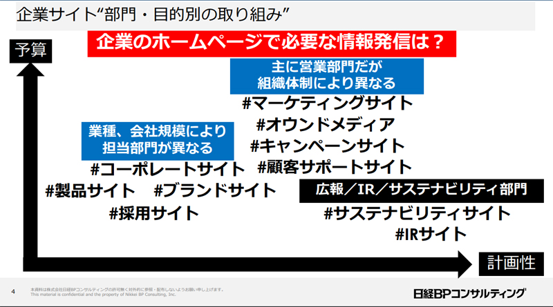 企業サイト“部門・目的別の取り組み”